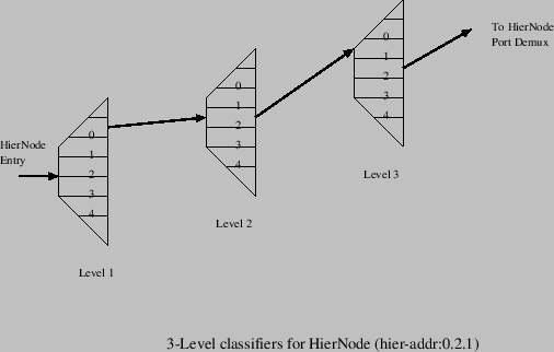 \includegraphics{hier-classifier}