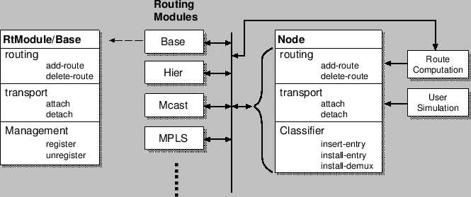 \includegraphics{rtmodule}