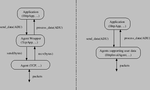 \includegraphics{app-dataflow}