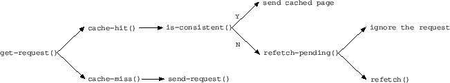 \includegraphics{cache-flowchart}