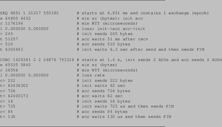 \begin{figure}\makebox[\columnwidth]{\hrulefill}
\small
\begin{verbatim}SEQ 68...
...nd then sends FIN\end{verbatim}
\makebox[\columnwidth]{\hrulefill}\end{figure}