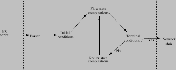 \includegraphics[angle=0,width=5in]{struct.eps}