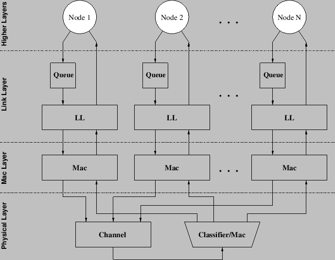 \includegraphics{lan1}