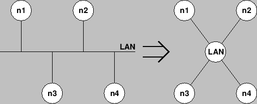 \includegraphics{lan2}