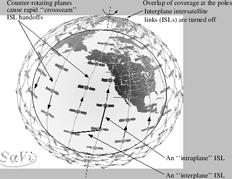 \includegraphics{sat-constellation}