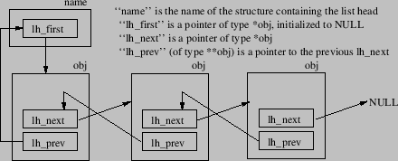 \includegraphics{linked-list}