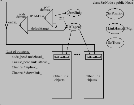 \includegraphics{sat-node}