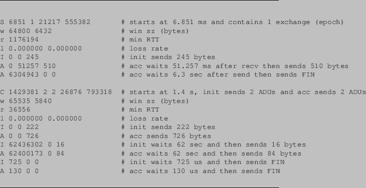 \begin{figure}\makebox[\columnwidth]{\hrulefill}
\small
\begin{verbatim}S 6851...
...nd then sends FIN\end{verbatim}
\makebox[\columnwidth]{\hrulefill}\end{figure}