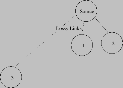 \includegraphics{sessionTree}