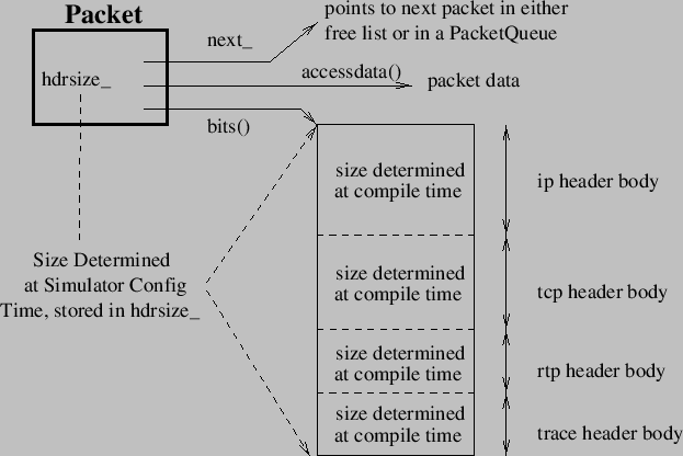 \includegraphics{packet}