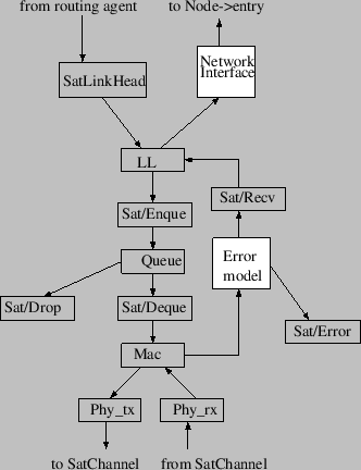 \includegraphics{sat-stack}