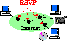 RSVP System Design