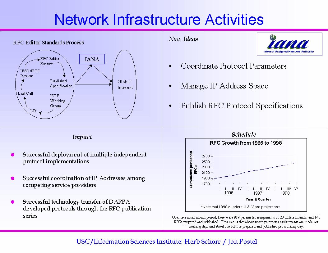 Network Infrastructure Activities Responsabilites Summary Poster